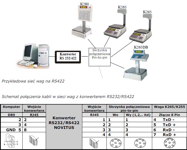 Schemat kabli połączeniowych wagi etykietujących z komputerem - sieć wag serii K