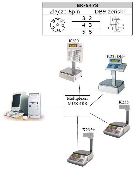 Schemat kabli połączeniowych wagi etykietujących z komputerem - sieć wag serii K z multiplekserem